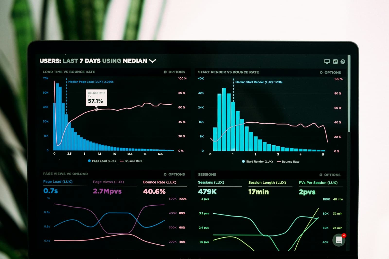 Content management dashboard on a screen